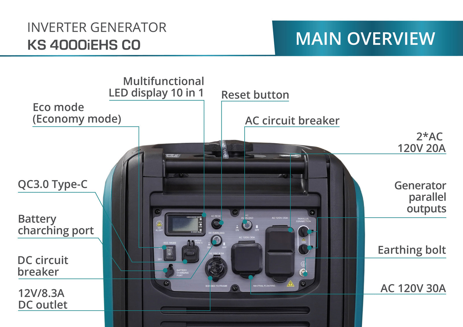 LPG/Gasoline inverter generator KS 4000iEHS CO