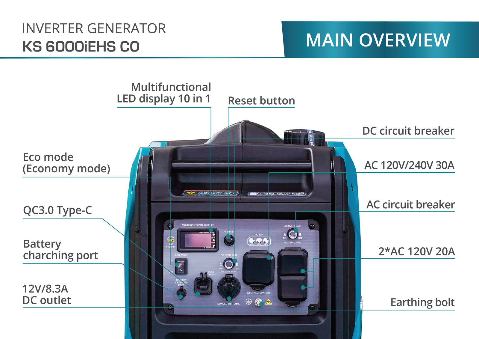 LPG/Gasoline inverter generator KS 6000iEHS CO