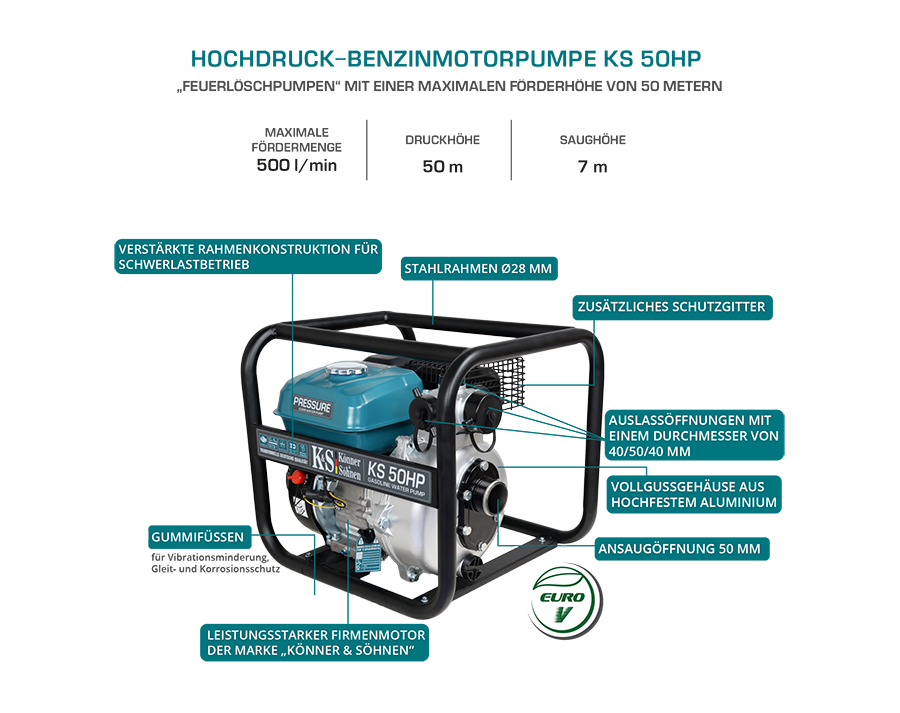 High-pressure water pump KS 50HP
