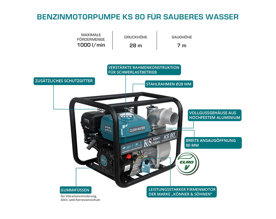 Motor pump for clean water KS 80