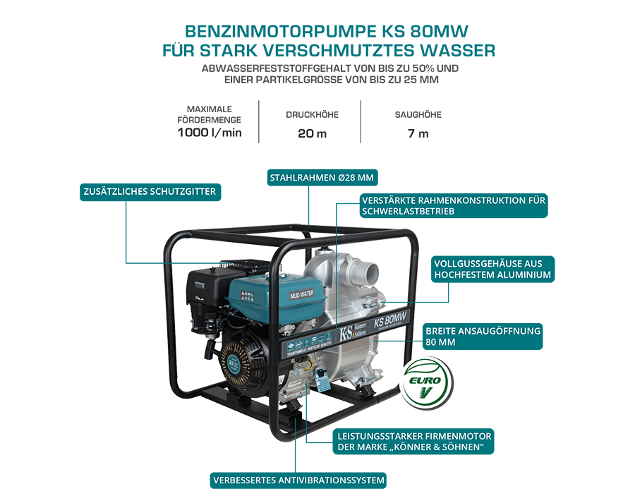 Motobomba para aguas muy sucias KS 80MW